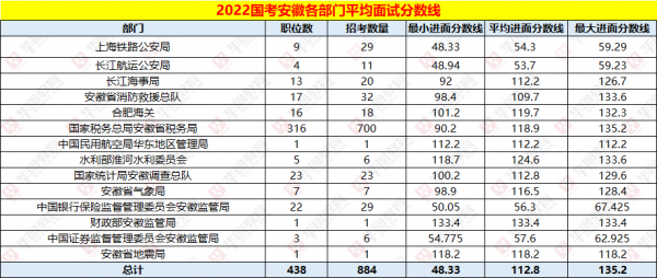 面试分数线是什么意思（面试分数线是什么意思啊）