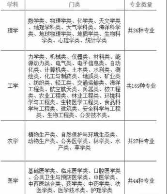 理科生学什么好就业（理科生学什么专业前景好）