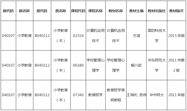 小学教自考什么老师容易（自考小学教师需要什么条件）