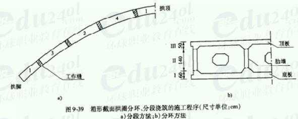 什么是拱脚隔缝（什么叫拱脚）