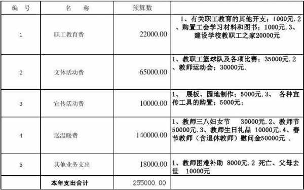 工会经费属于什么科目（工会经费属于什么科目类型）