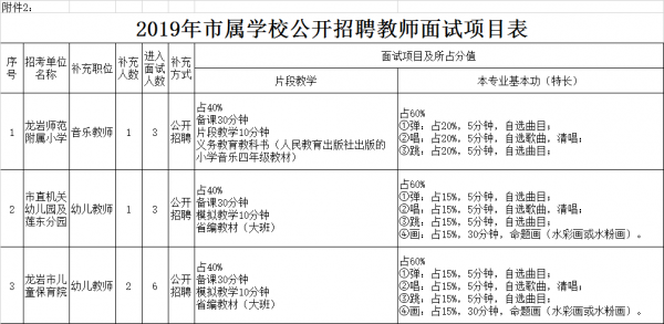 福州教师招聘准备什么（福州教师招聘面试考什么）