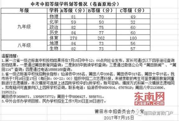 中考莆田2017什么时候（莆田2017中考总分多少）