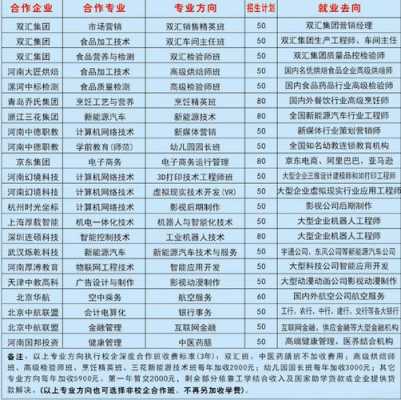 漯河技校有什么专业（漯河技校排名榜）