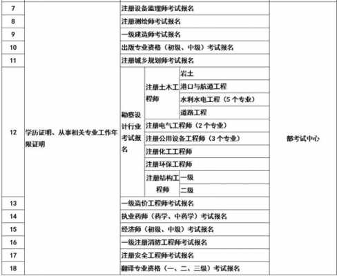 一建报考什么好处（报考一级建造师有什么好处）