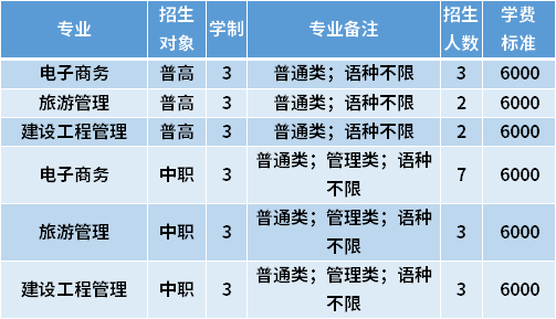 春考什么专业从业好（春考什么专业好就业）