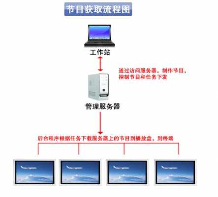 远程信息是什么（远程信息发布和获取有哪些）