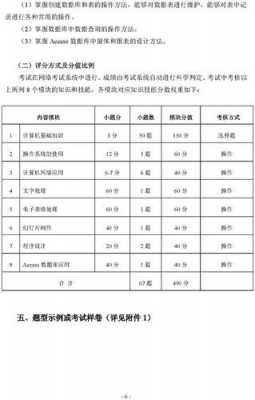 技能高考需要什么条件（技能高考要考哪些科目）