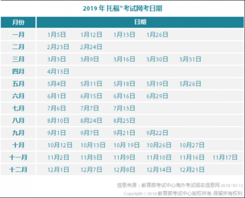 托福考试是什么时候（托福考试什么时候进入中国）