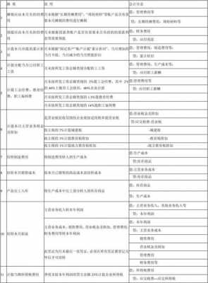 什么科目转入工程施工（工程施工科目怎么结转）