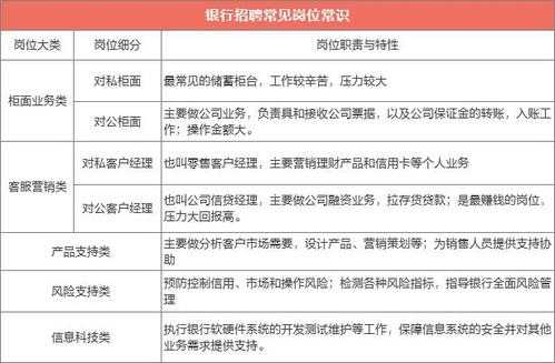 银行一般都有什么岗位（银行都有什么工作岗位）