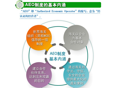 aeo制度是什么（aeo是指）