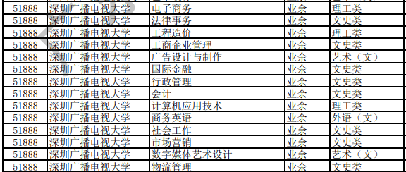 深圳电大有什么要求（深圳电大考试网）