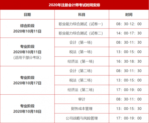 注会按什么顺序报考（注会按什么顺序考比较好）