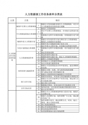 人力资源有什么任务（人力资源主要做什么工作内容）