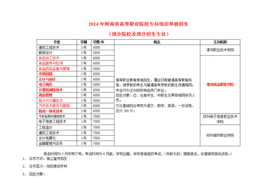 大专单招需要什么（大专单招什么时候开始）