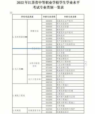 测试学什么专业（测试学什么专业最好）