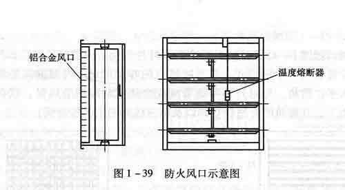 消防补风用在什么位置（消防补风口图片）