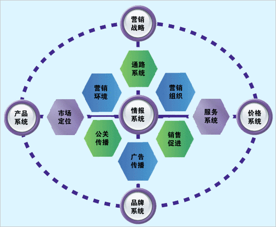 市场营销是什么工作（市场营销到底是干啥的）