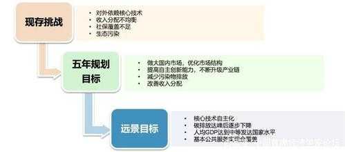 2025有什么政策（2025有什么计划）