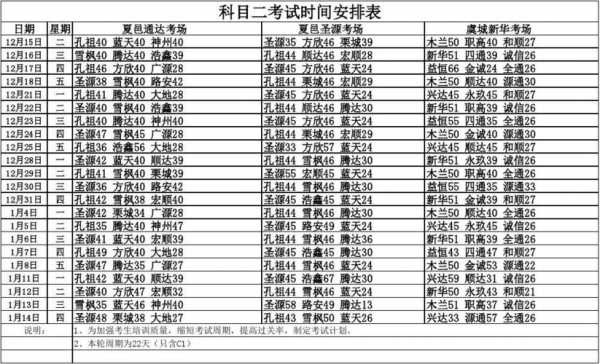 什么时候报考科二（什么时候报考科二最好）