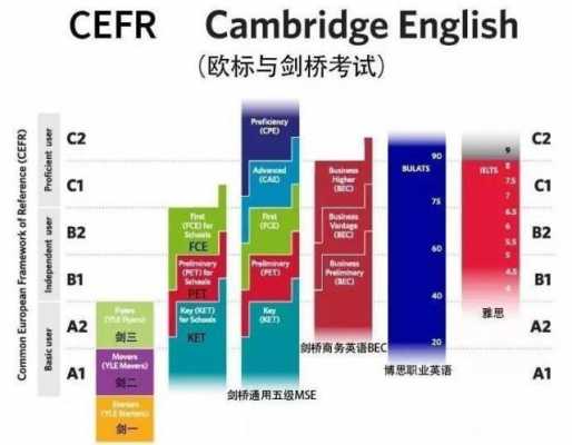 EFL考试有什么用处（efp报考条件）