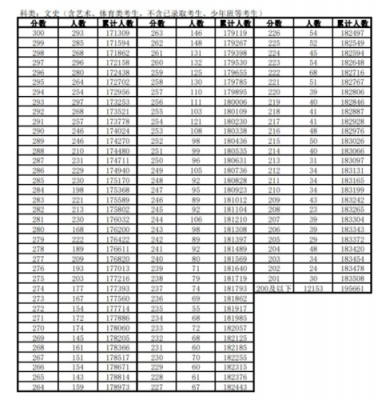 高考570分什么概念（2021高考570分算什么水平）