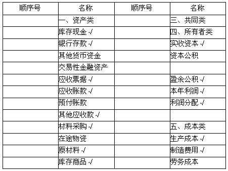 会计里存货等于什么（会计中的存货包括哪些科目）