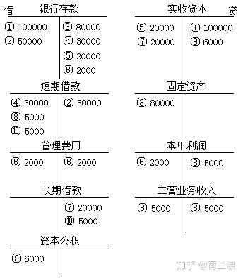 什么是记账基础（记账基础和计价原则）