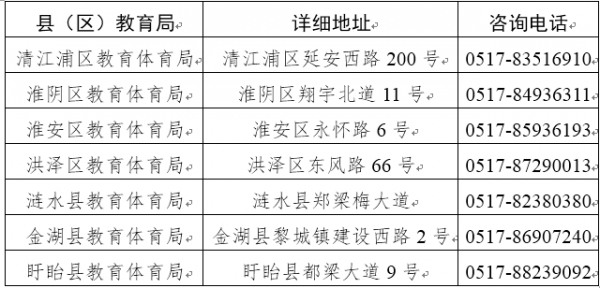 现场确认地点带什么（现场确认地点是什么意思）