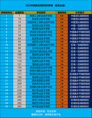 陕西有什么职校（陕西的职业学校排名）