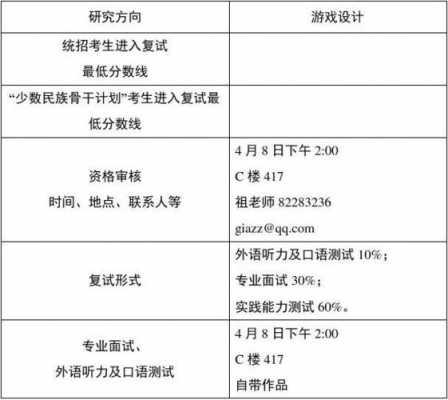 游戏方向考研考什么（游戏方向考研考什么科目）