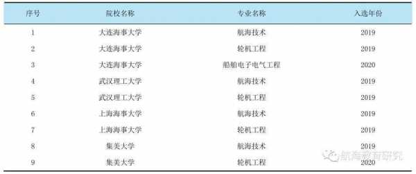 本科航海毕业应聘什么岗位（航海本科毕业干什么）