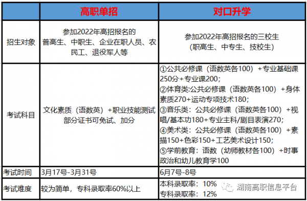 什么是对口高中学校（对口高中是什么学籍）