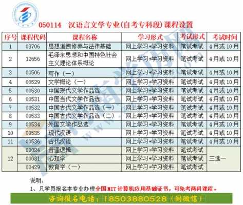 报名自考的话有什么专业（自考报名什么专业比较好）