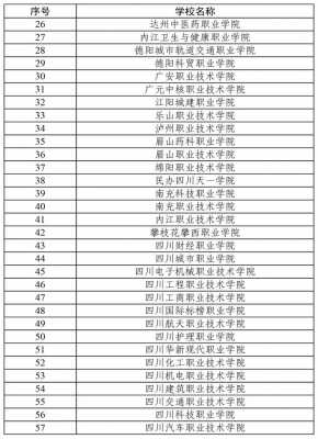 单招什么学校最热门（单招最好的专业学校）