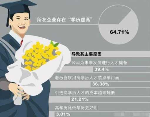 学历不够能做什么工作（学历不够怎么赚钱）