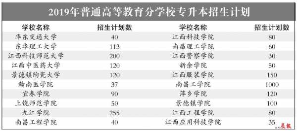 江西专升本有什么要求（2020年江西专升本政策有哪些）