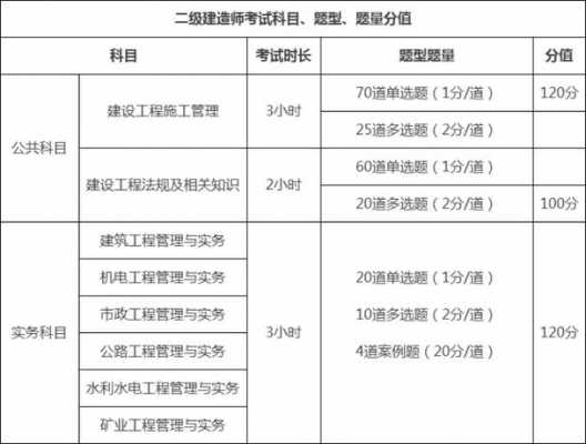 什么时候可以考二建（什么时候考二建比较好）