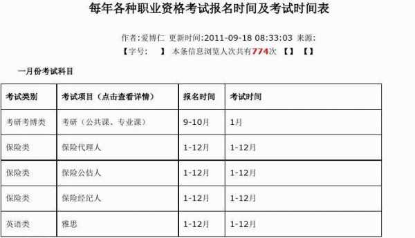 检验士什么时候报（检验士今年考试时间安排）