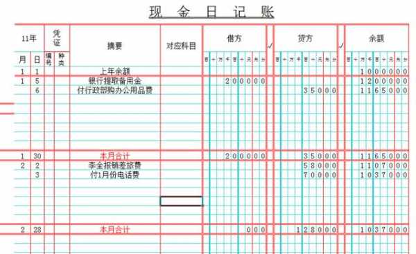 会计需要懂写什么（会计需要懂哪些东西）