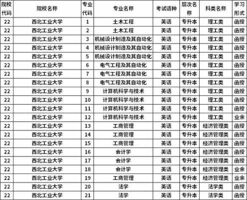 西北工业大学都有什么专业（西北工业大学有什么专业怎么样）