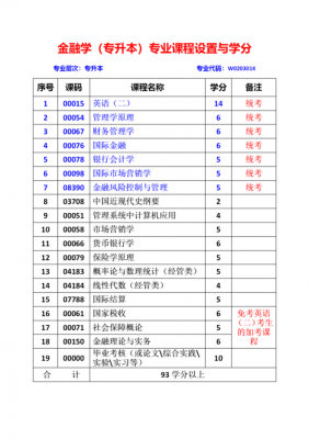 女生学什么科目最好（女生学什么科目最好找工作）