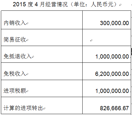 免税收入是什么收入（免税收入是指什么）