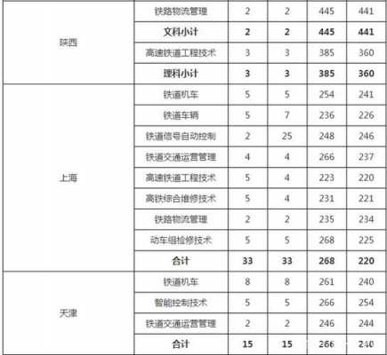 铁乘专业属于什么院系（铁路乘务专业的大学多少分录取）