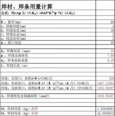 焊工常用量具有什么（焊工工作量计算办法）