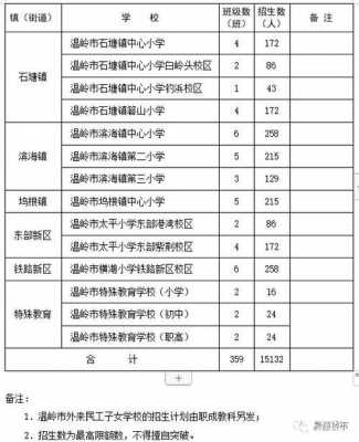 温岭上什么班好（温岭公立学校）