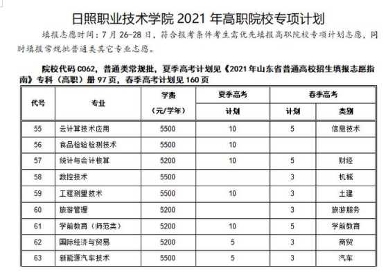 日照技师有什么专业（日照技师学院有大专证吗）