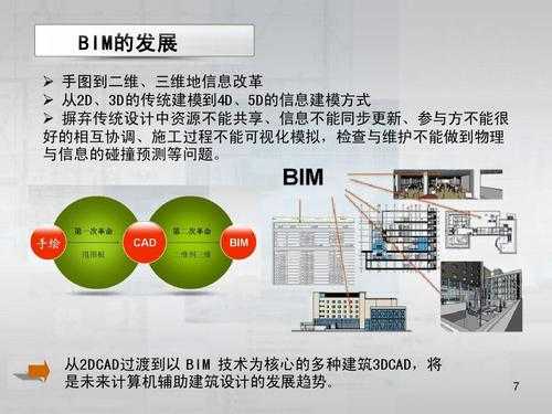 BIM技术的含义指什么（bim技术的含义指什么和什么）