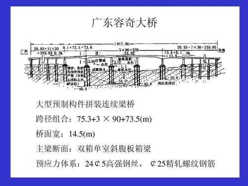 什么是桥梁逐孔施工（桥梁上部结构逐孔施工视频）